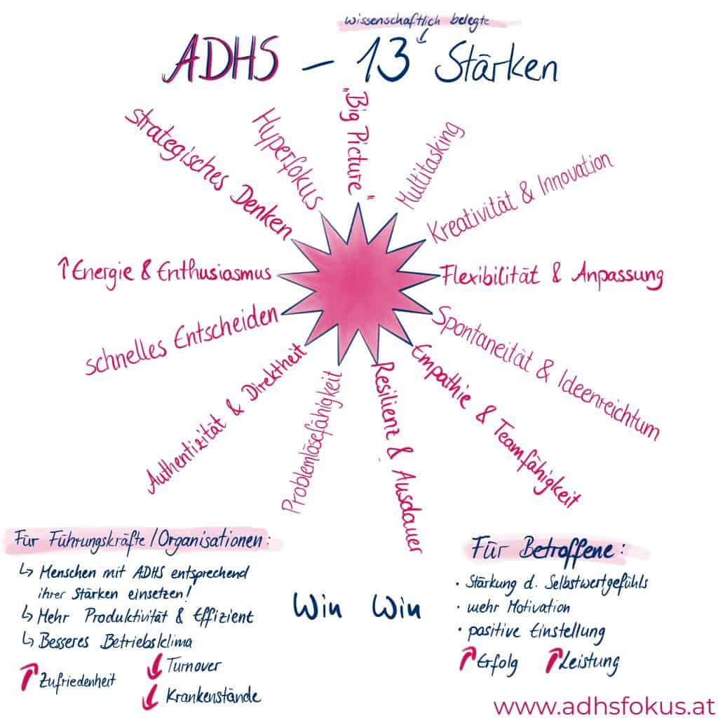 Visualisierung von ADHS-Stärken und Flow-Zuständen im Vergleich.