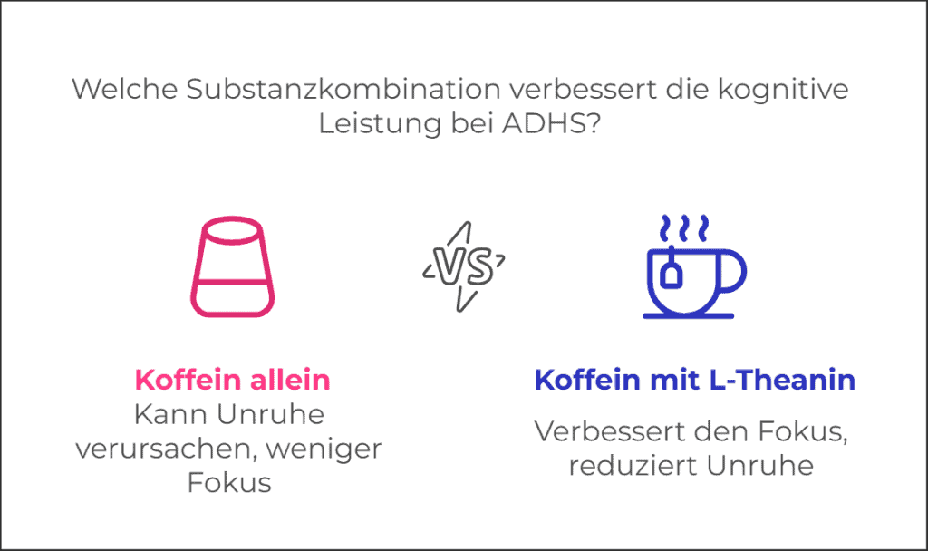 Vergleich von Koffein und L-Theanin bei ADHS: Fokus und Unruhe.