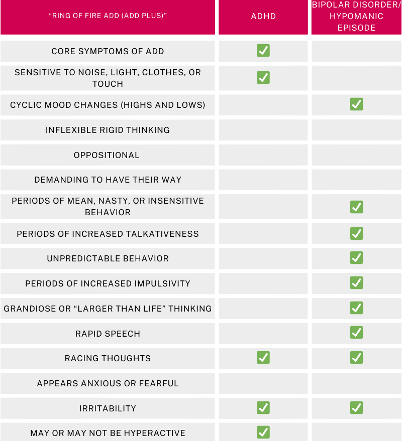 Übersicht der 7 ADHS-Typen nach Daniel Amen mit Symptomen und Verhaltensmustern.