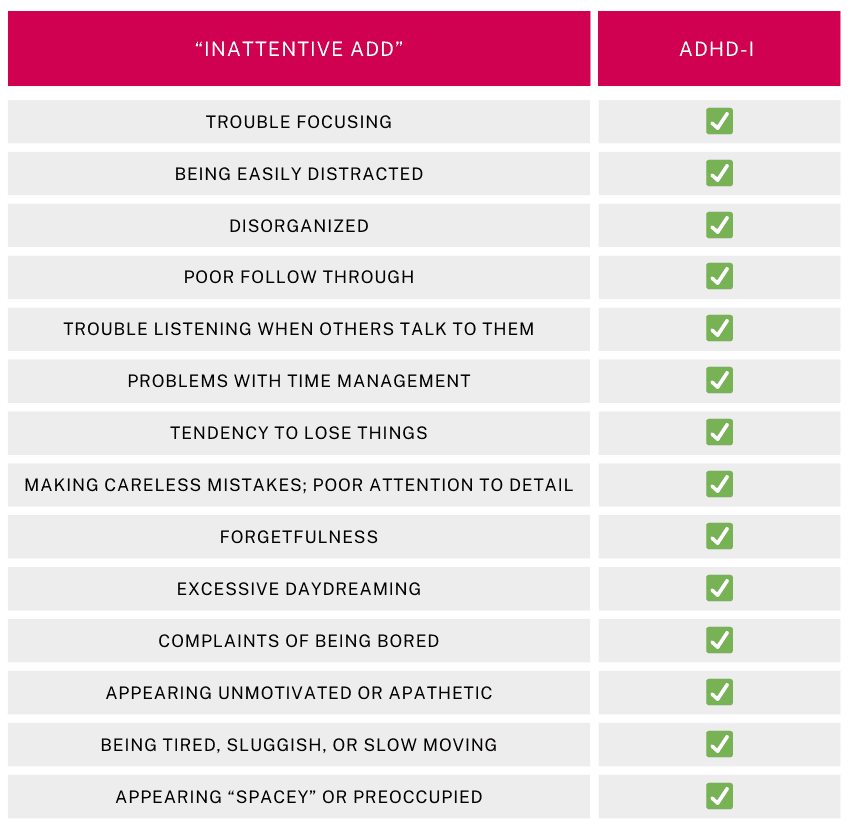 ADHS-Typen und Symptome bei Erwachsenen.