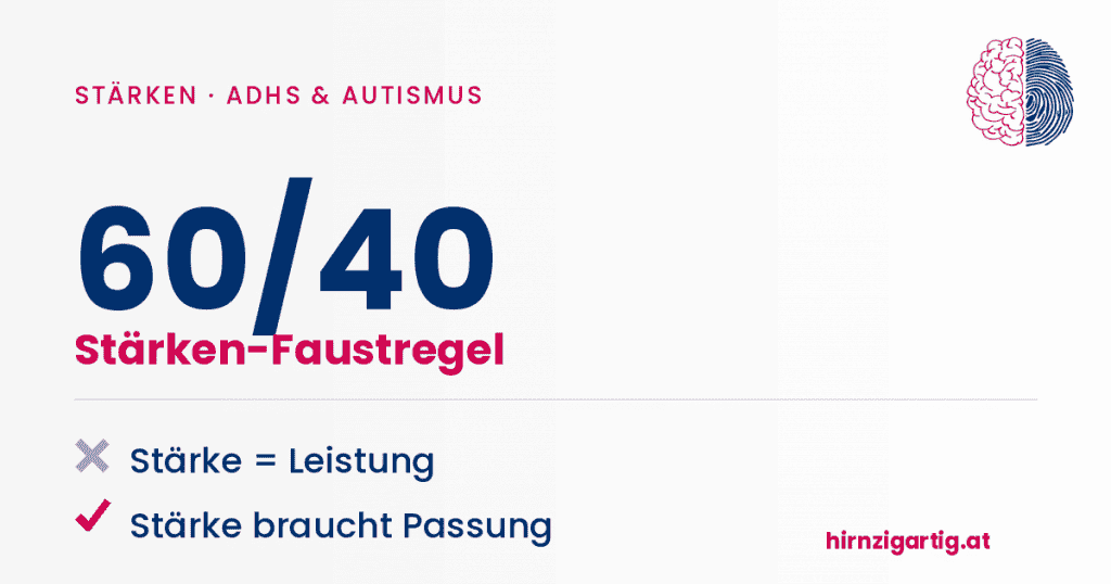 Grafik zeigt Stärken-Faustregel für ADHS und Autismus, mit Fokus auf Leistung und Passung.