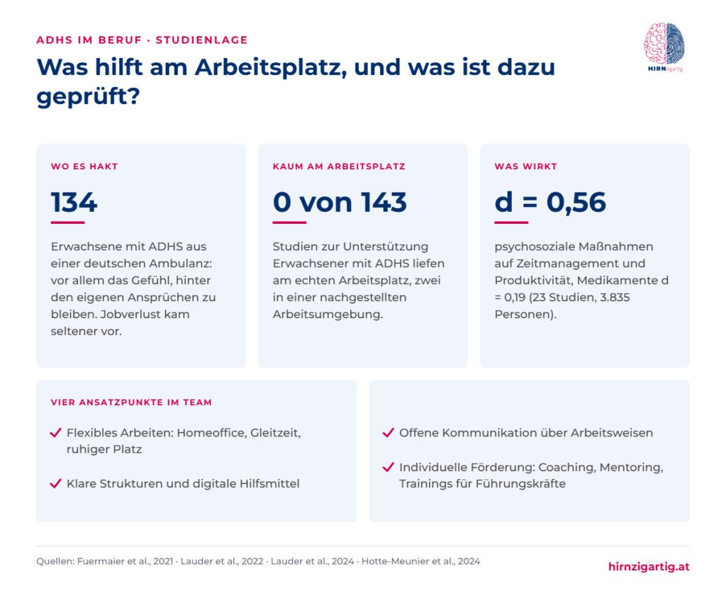 Studienlage zu ADHS im Beruf: wo es hakt, wie wenig am Arbeitsplatz geprüft ist, was wirkt, und vier Ansatzpunkte im Team.