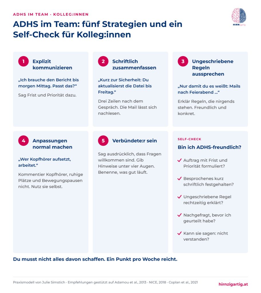 Fünf Strategien für die Zusammenarbeit mit Kolleg:innen mit ADHS, meist mit Beispielsatz, dazu ein Self-Check mit fünf Fragen.