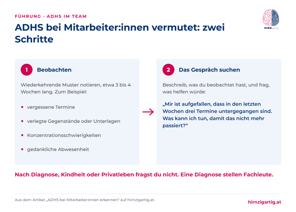 Zwei Schritte bei einem ADHS-Verdacht im Team: Verhaltensmuster drei bis vier Wochen beobachten und ein unterstützendes Gespräch über die Arbeit führen.