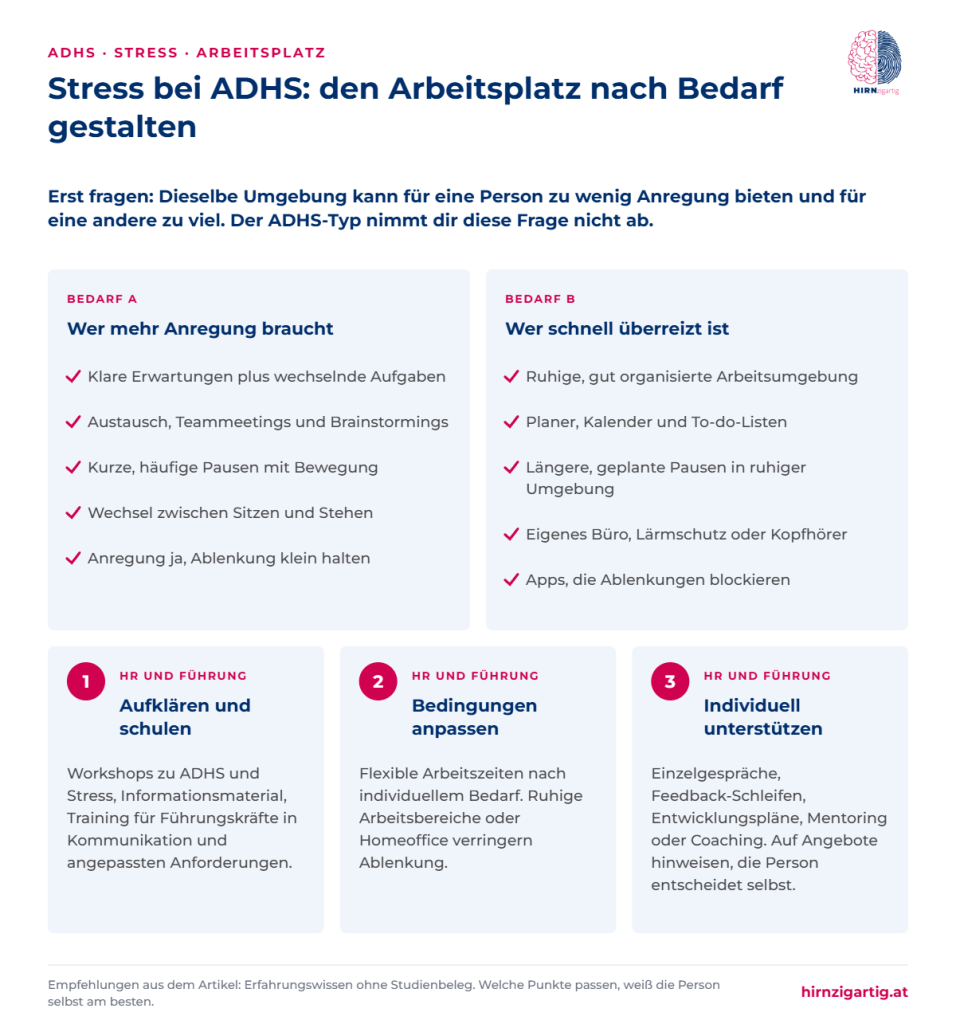 Zwei Checklisten zur Arbeitsplatzgestaltung bei ADHS, für Menschen, die mehr Anregung brauchen, und für Menschen, die schnell überreizt sind, dazu drei Maßnahmenfelder für HR und Führungskräfte.
