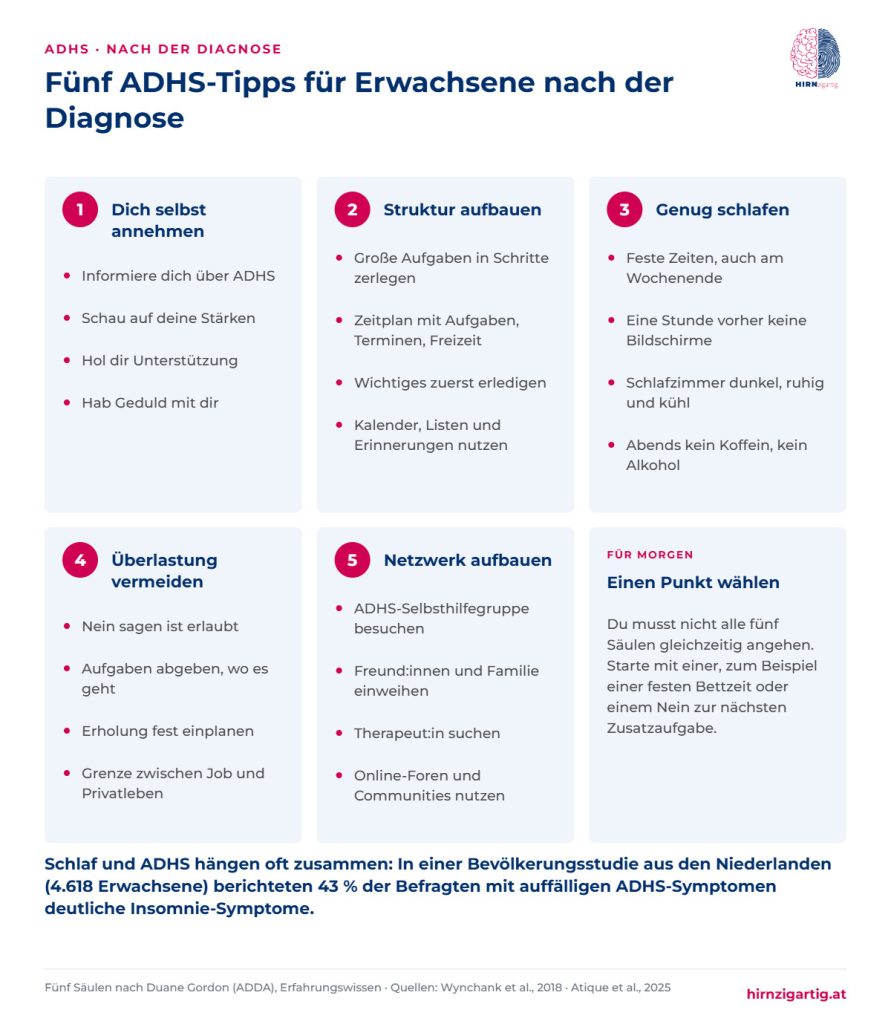 Infografik mit fünf ADHS-Tipps für Erwachsene nach der Diagnose: Selbstakzeptanz, Struktur, Schlaf, Schutz vor Überlastung und ein unterstützendes Netzwerk, jeweils mit konkreten Schritten.