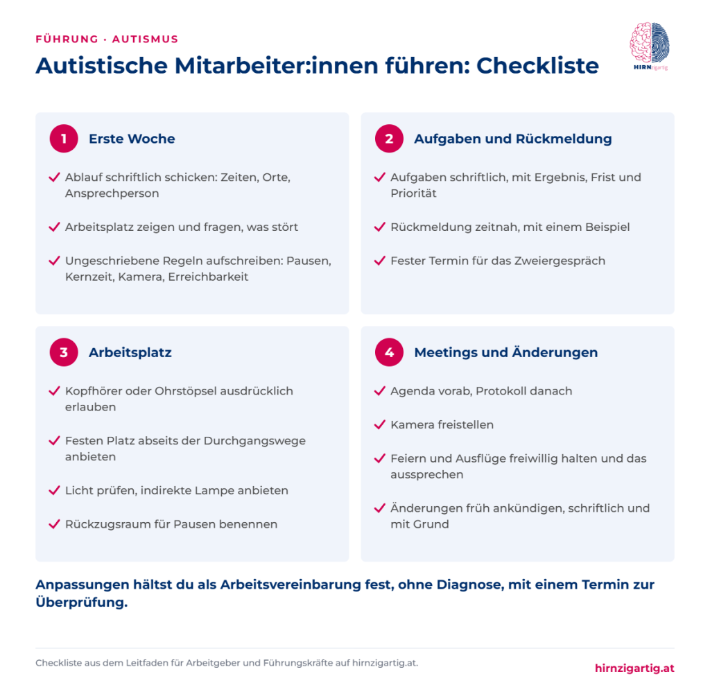Checkliste für Führungskräfte mit vier Bereichen: erste Woche, Aufgaben und Rückmeldung, Arbeitsplatz sowie Meetings und Änderungen.
