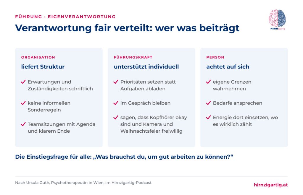 Aufteilung der Verantwortung zwischen Organisation, Führungskraft und Person bei neurodivergenten Mitarbeitenden.