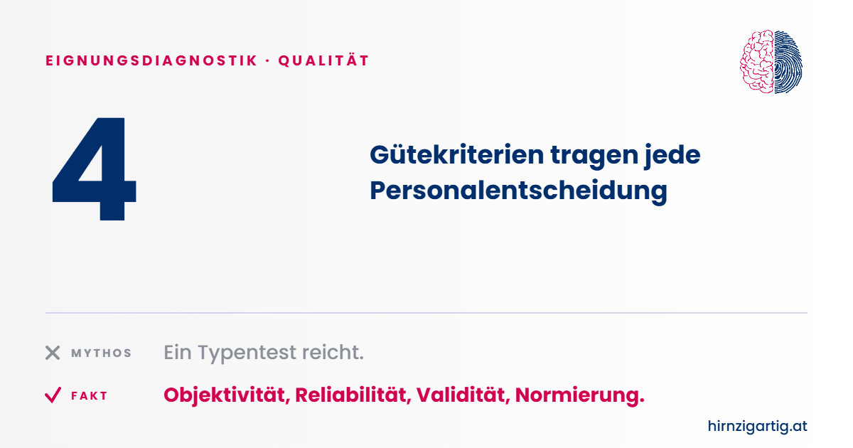 Grafik zu den vier Gütekriterien psychologischer Verfahren: Objektivität, Reliabilität, Validität und Normierung.