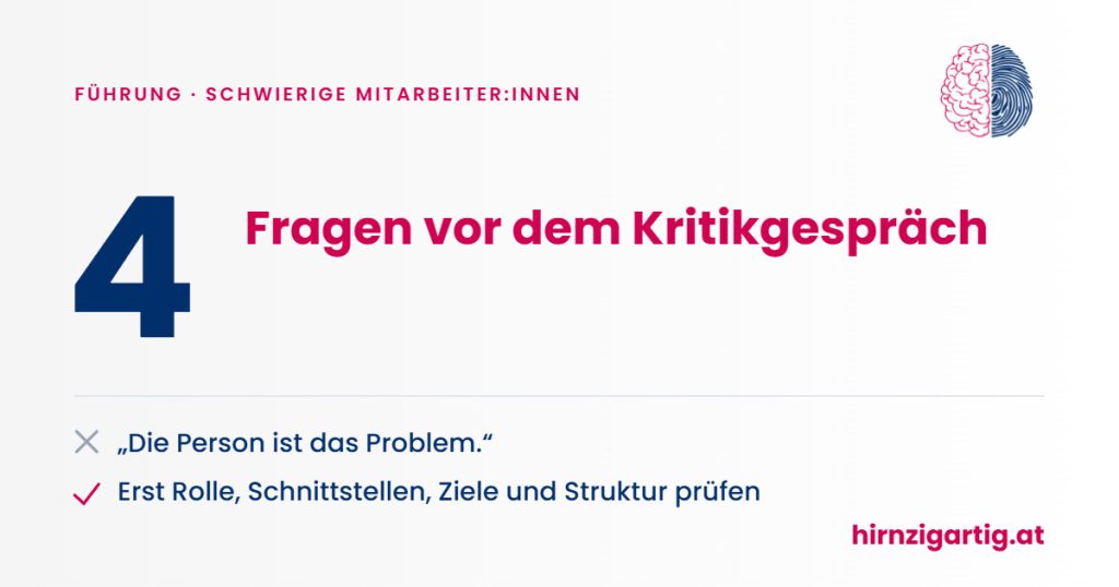 Beitragsbild: vier Fragen vor dem Kritikgespräch mit schwierigen Mitarbeiter:innen, zuerst Rolle, Schnittstellen, Ziele und Struktur prüfen.