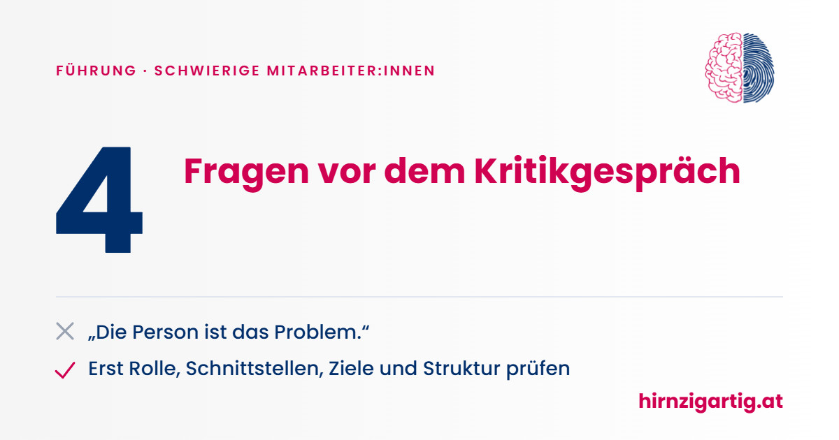 Beitragsbild: vier Fragen vor dem Kritikgespräch mit schwierigen Mitarbeiter:innen, zuerst Rolle, Schnittstellen, Ziele und Struktur prüfen.